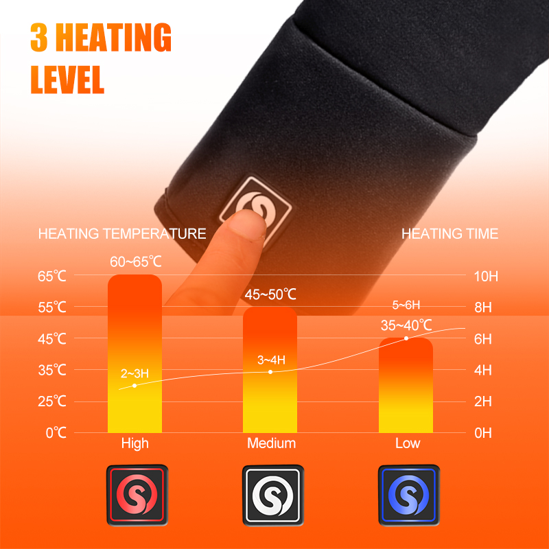 Wiederaufladbare elektrische L – Heated Gloves Electric Bewertung und Preis
